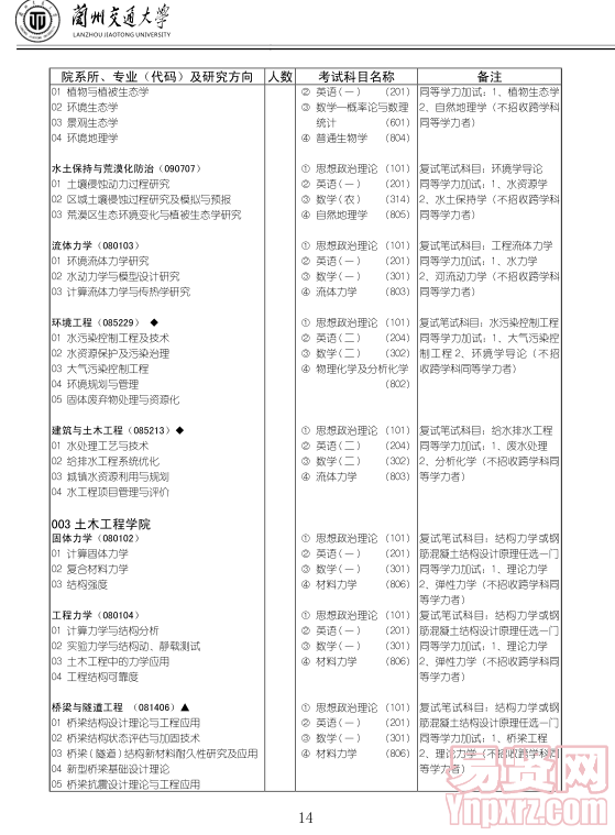 名單