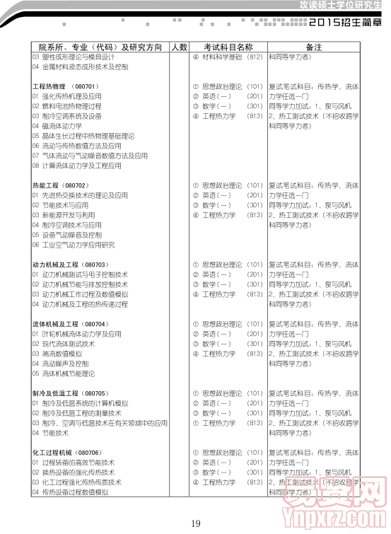 名單