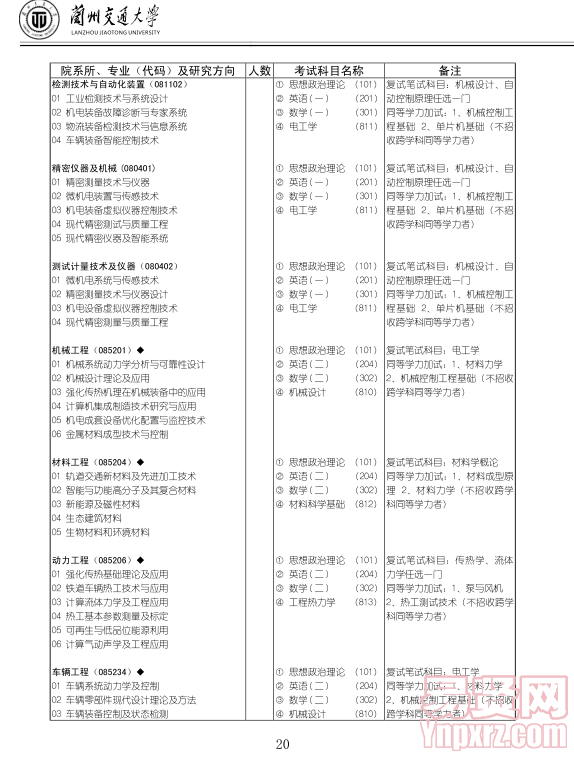 名單