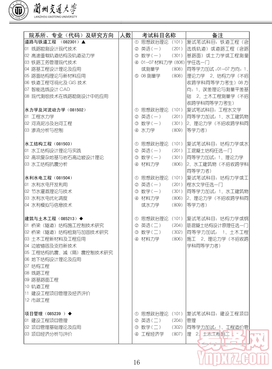 名單