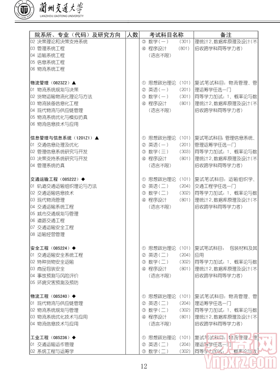 名單