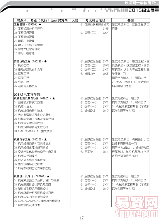 名單