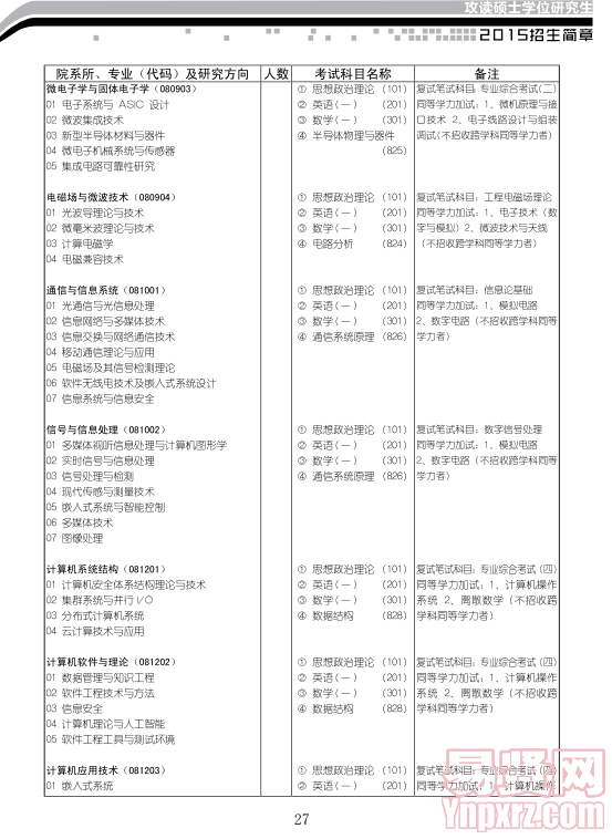 名單
