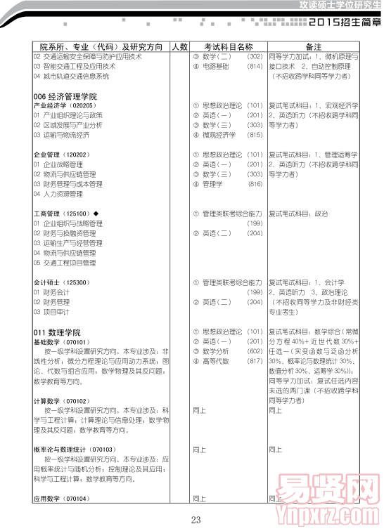 名單
