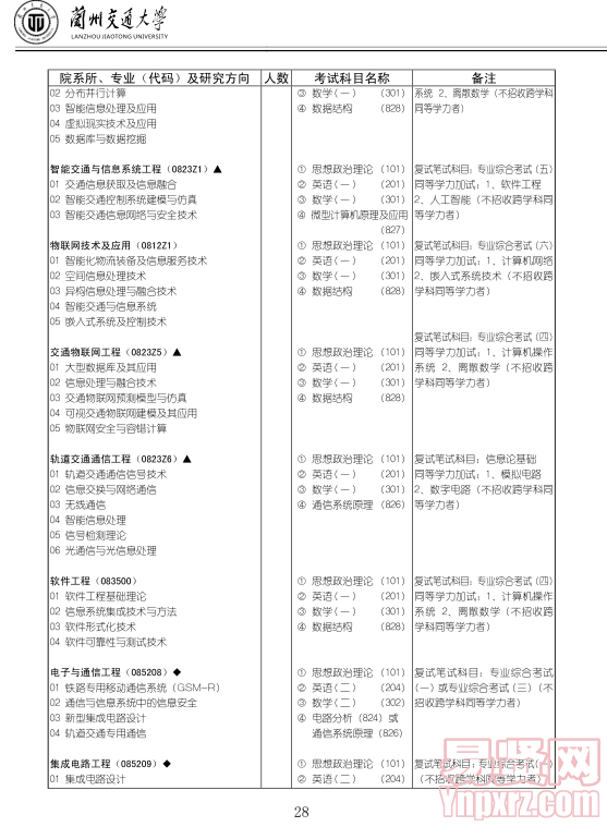 名單