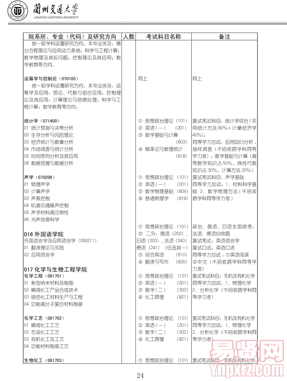 名單