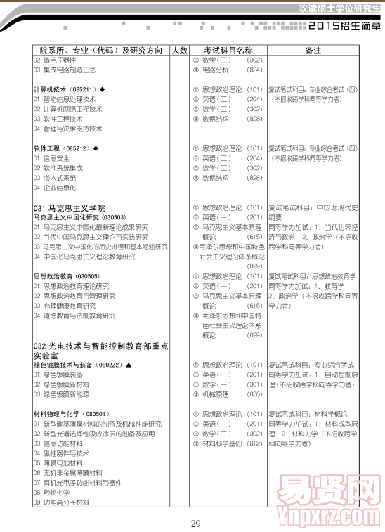 名單