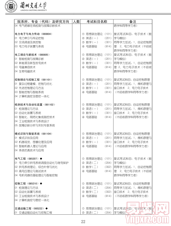 名單