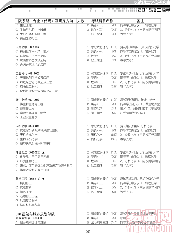 名單