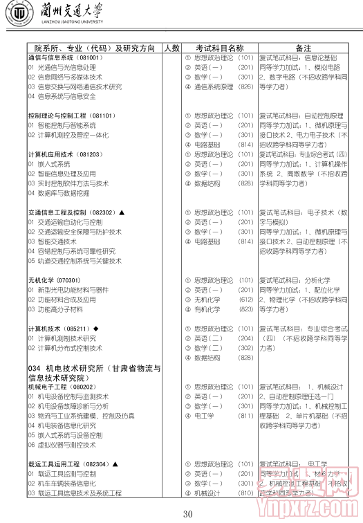 名單