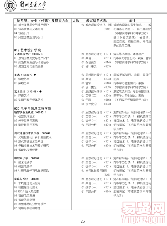 名單