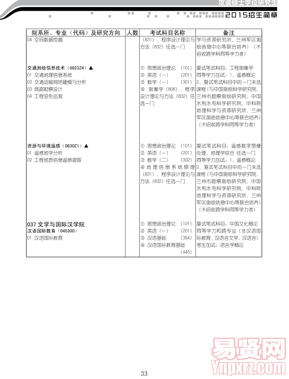 名單