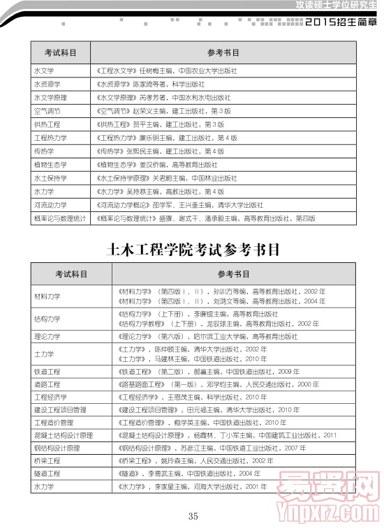 名單