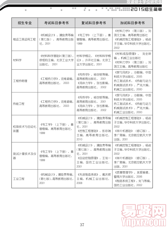 名單