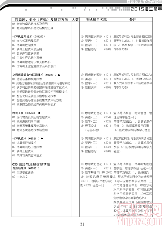 名單