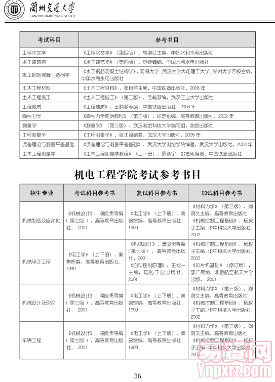 名單