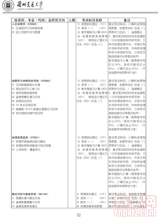 名單
