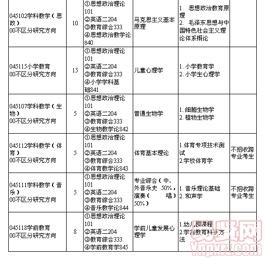 名單