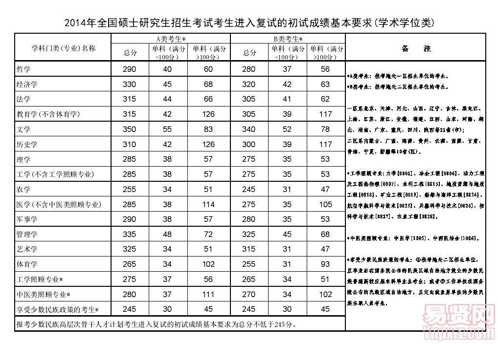 名單