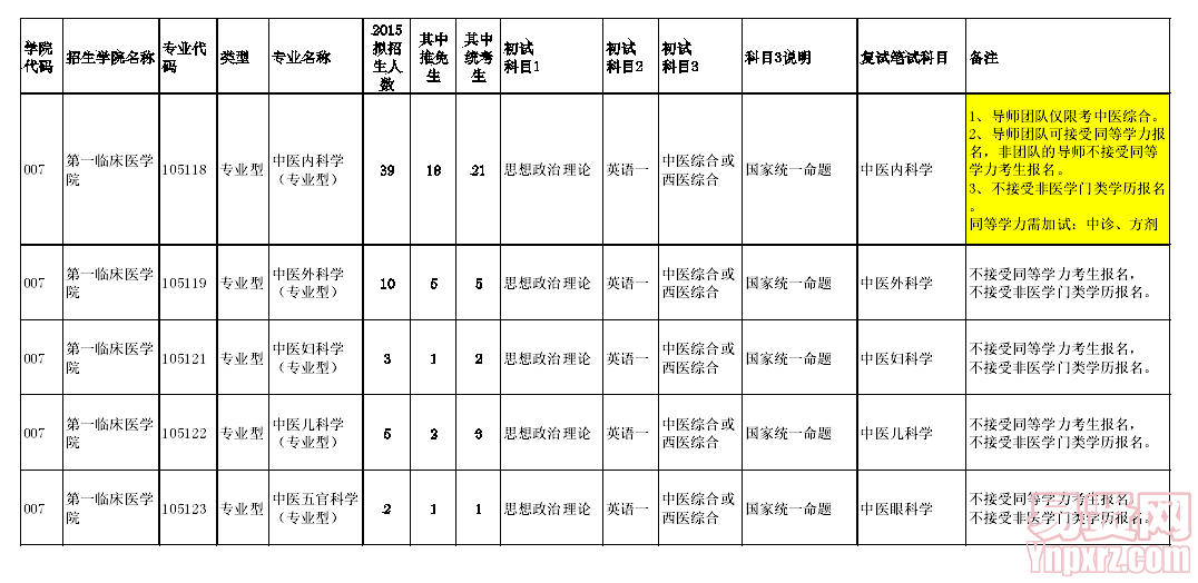 名單