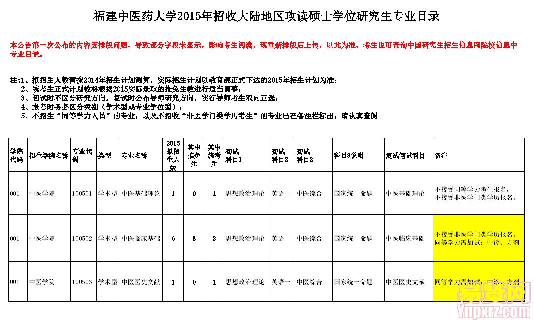 名單