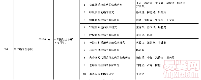 名單
