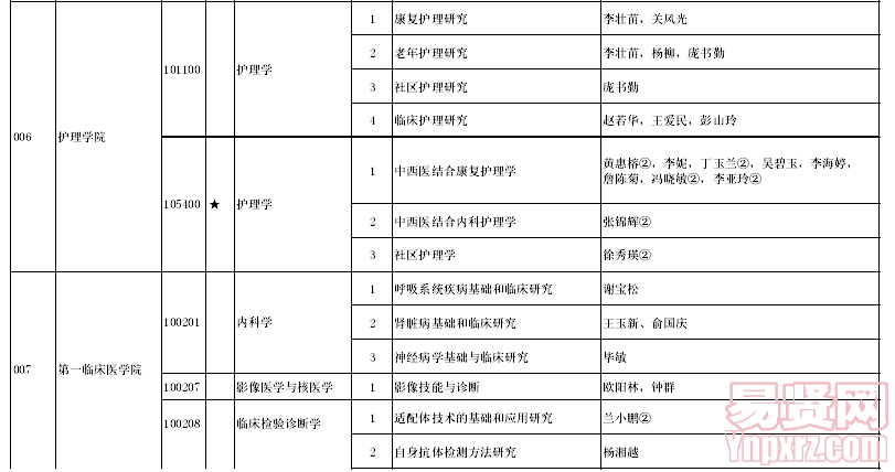 名單