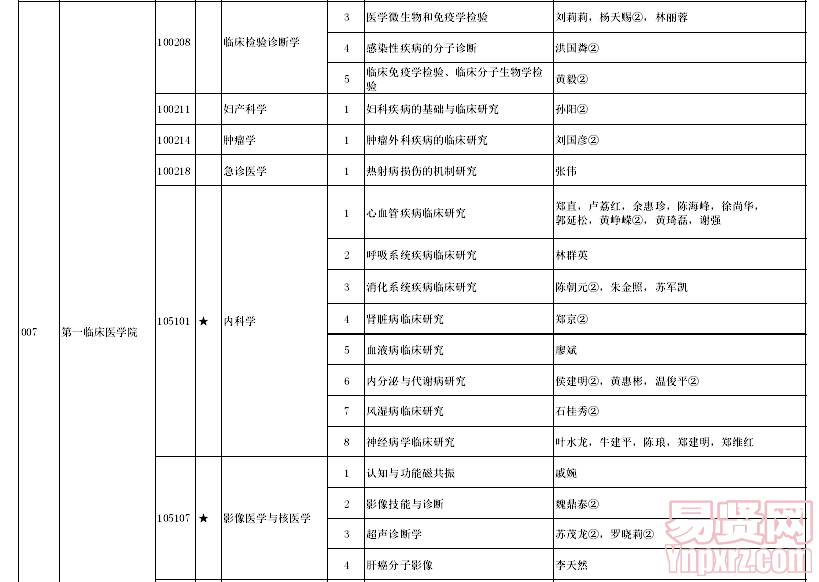 名單