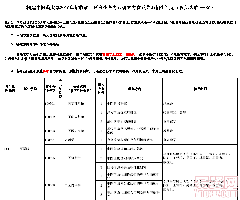 名單