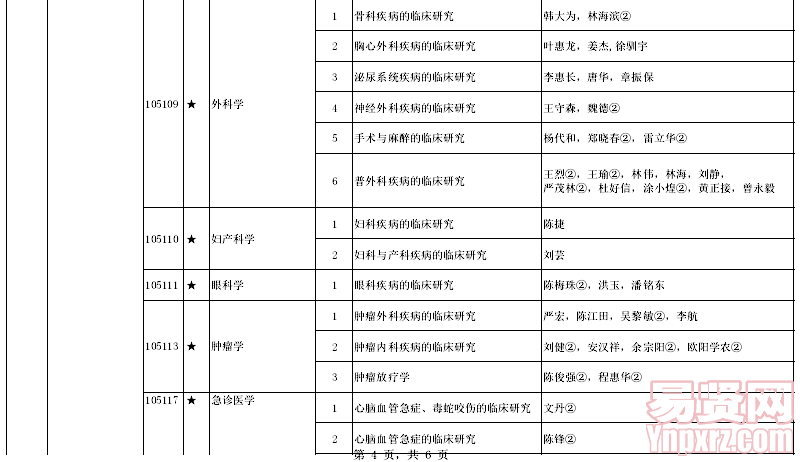 名單