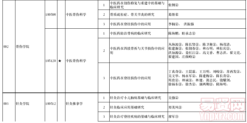 名單