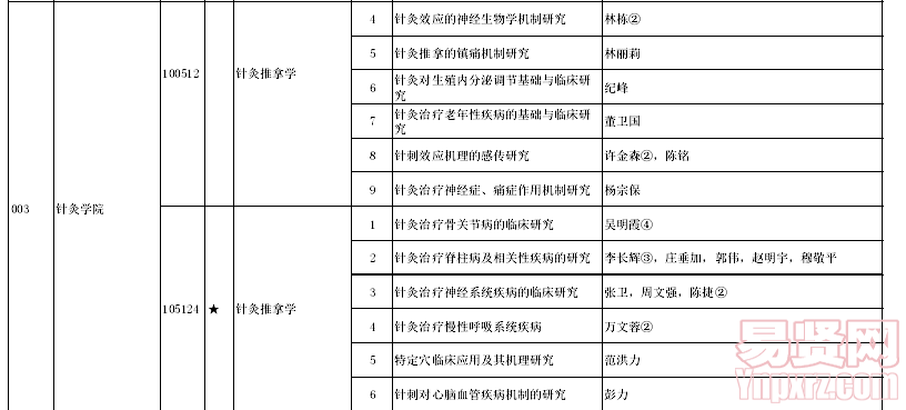 名單