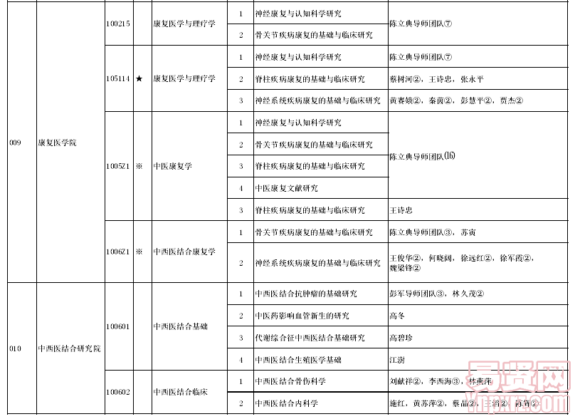 名單