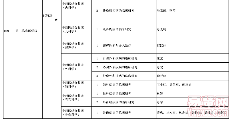 名單