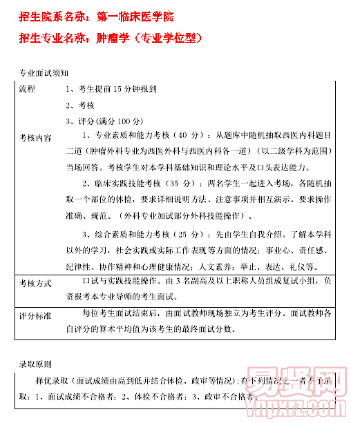 名單