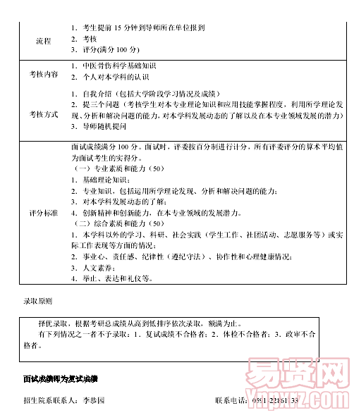 名單