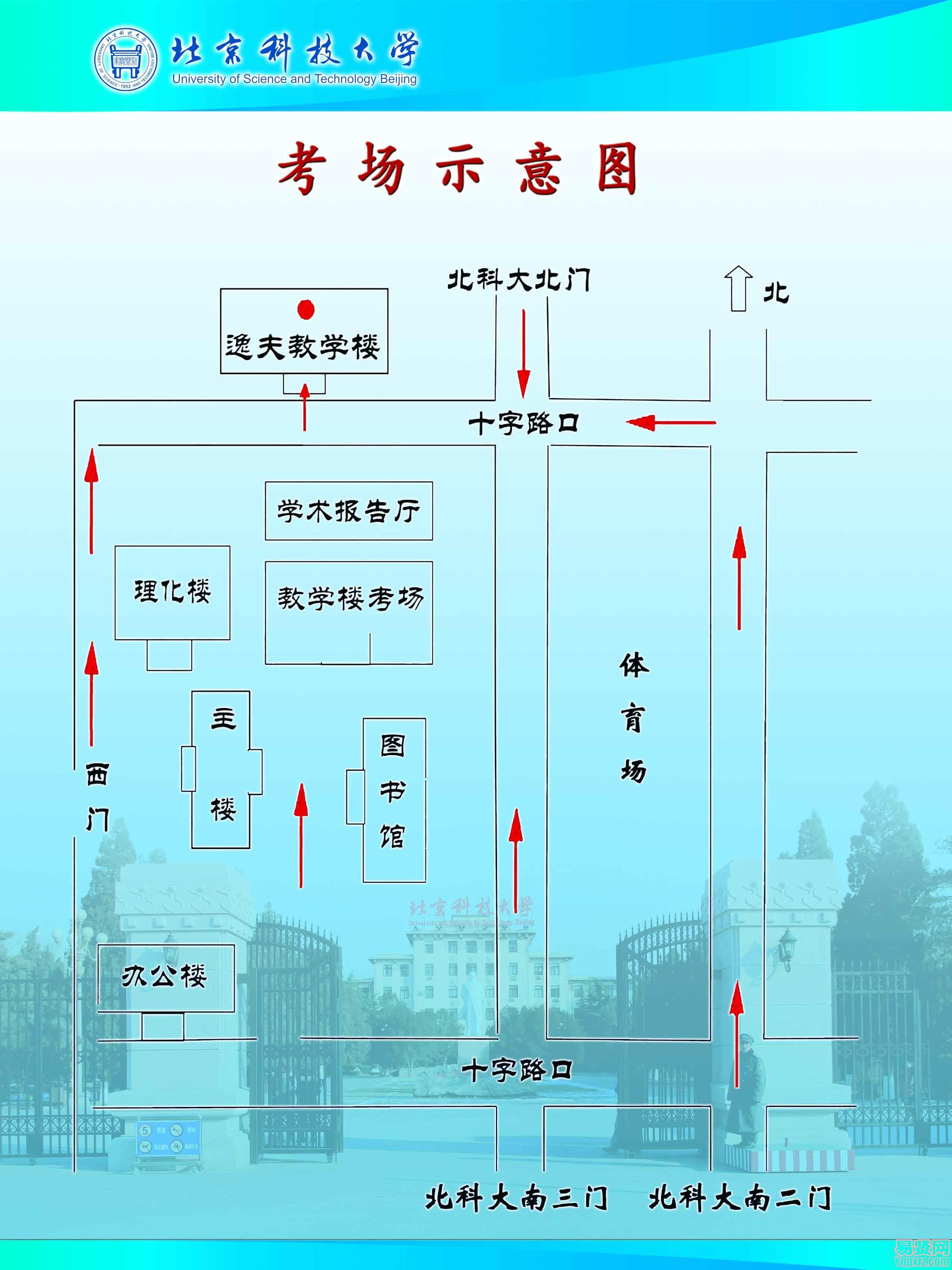 考點(diǎn)簡略示意圖