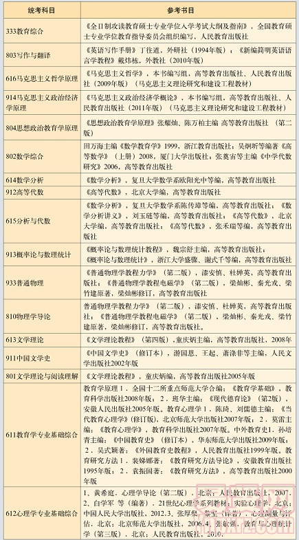 名单