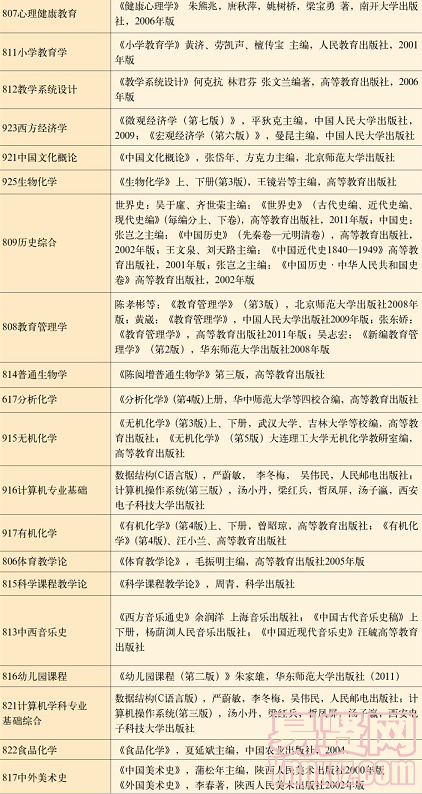 名单