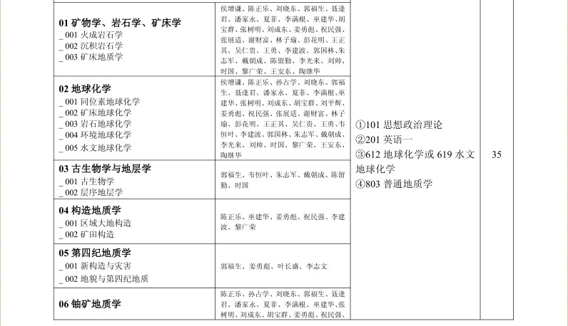 名字