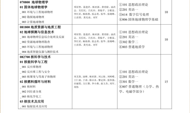 名字
