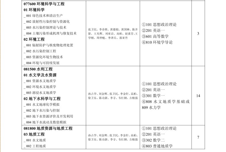 名字