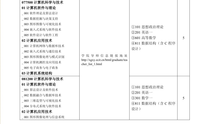 名字