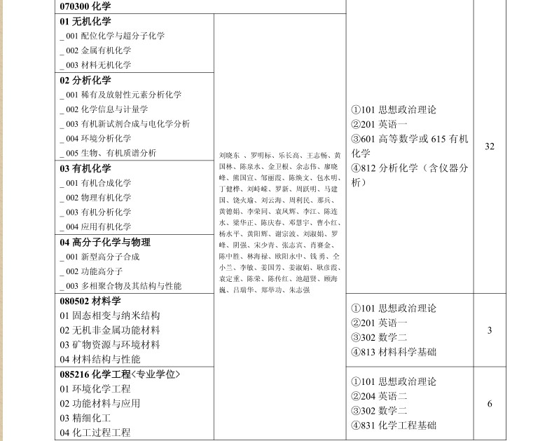 名字
