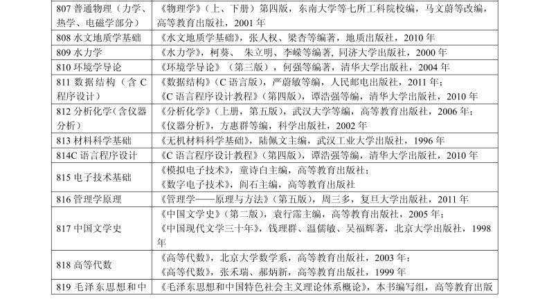 名字