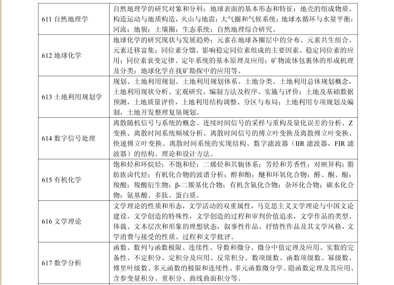 名字