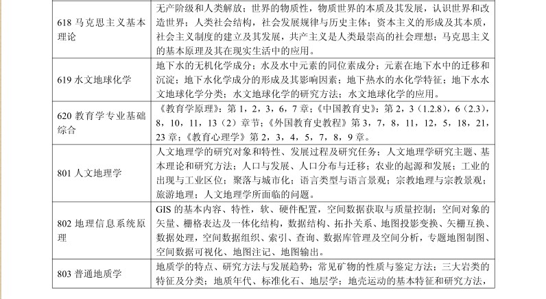 名字