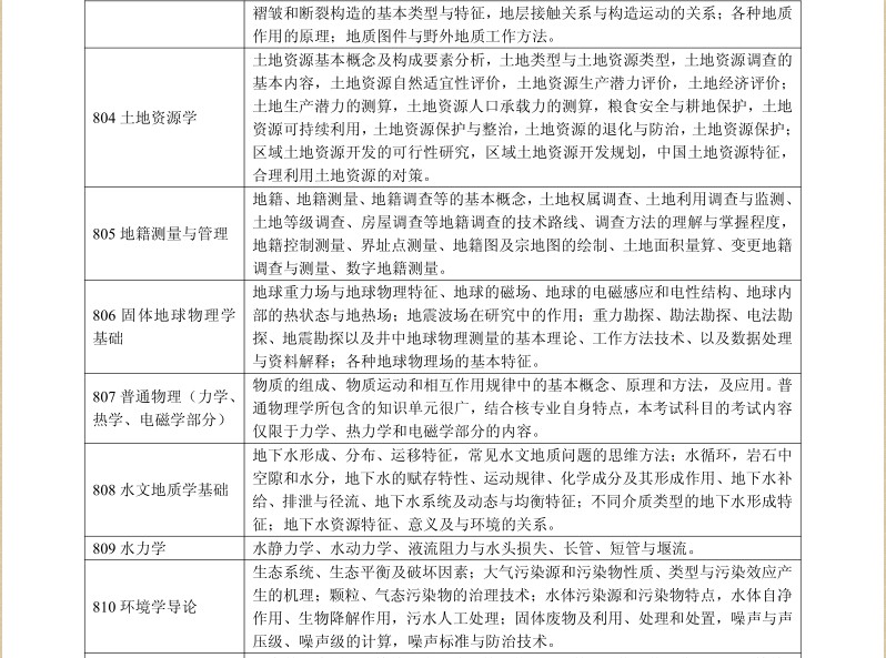 名字