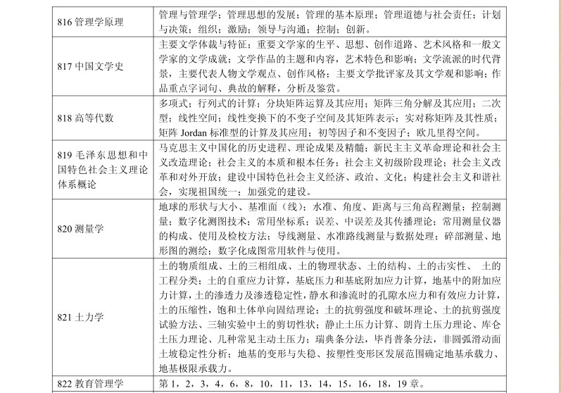 名字