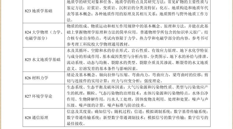 名字